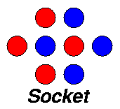 Socket